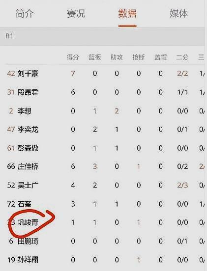 如何提升分卫的防守技巧_2